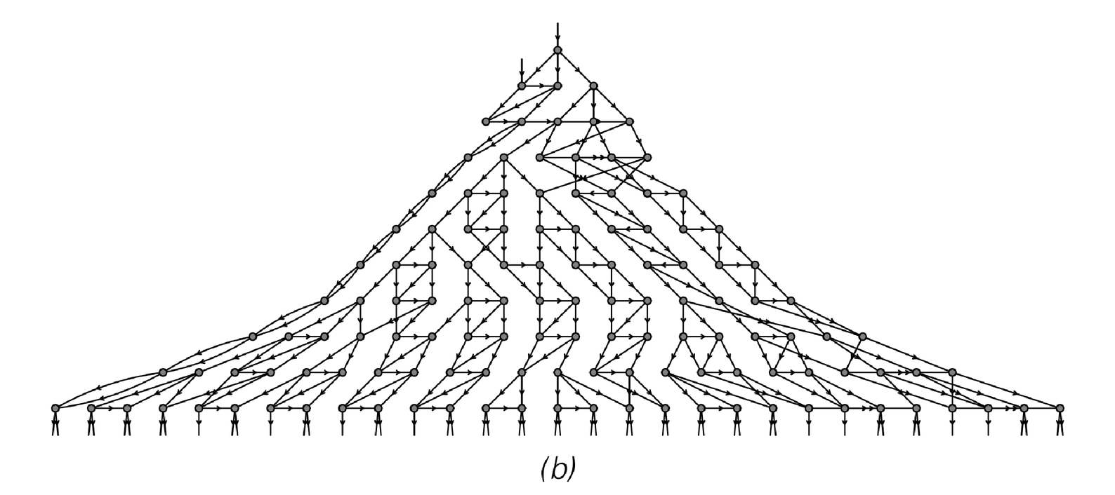 Causal networks showing the relationship with updating events for network evolution processes 2