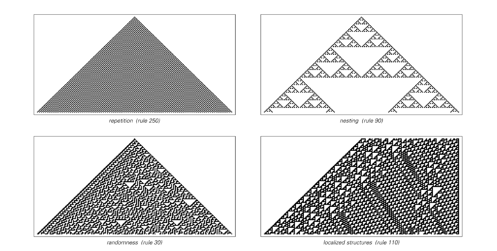 Basic examples of cellular automata