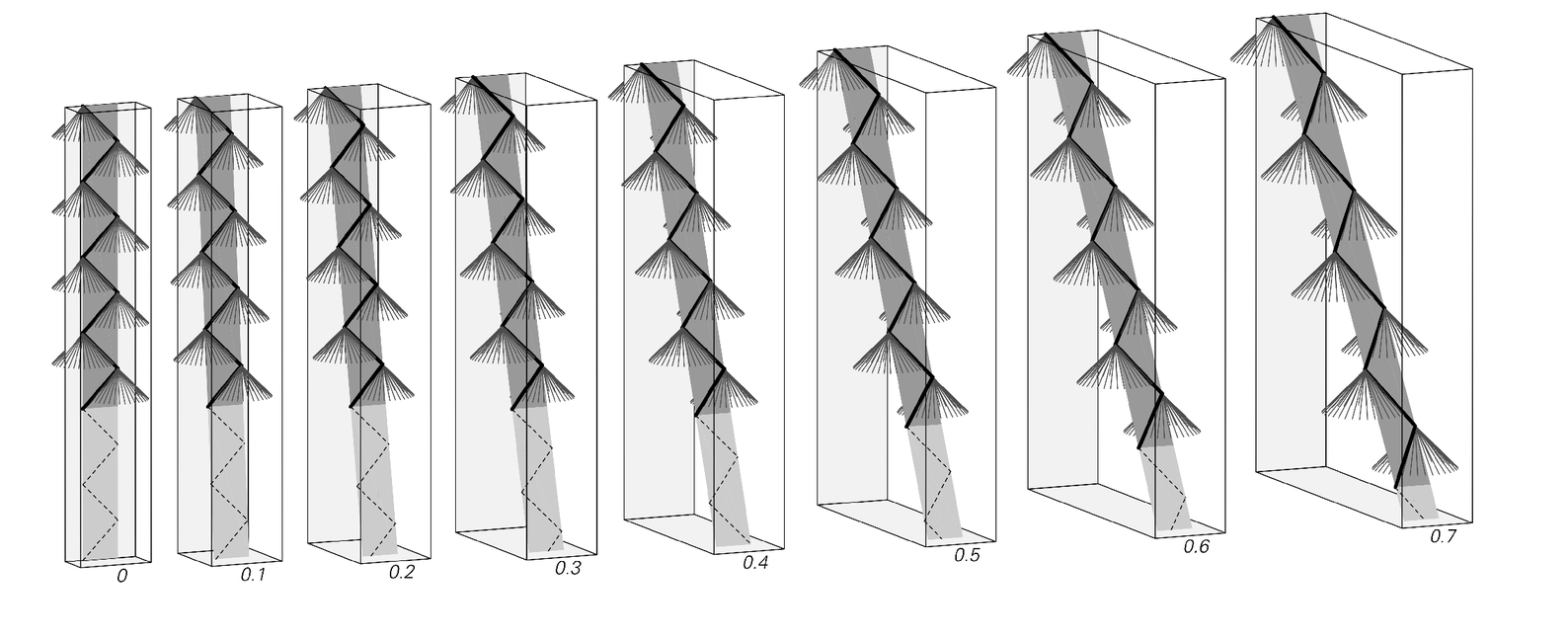 Simple derivation of the classic phenomenon of relativistic time dilation