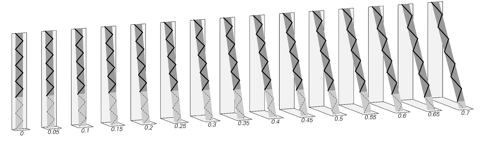 Simple derivation of the classic phenomenon of relativistic time dilation 2