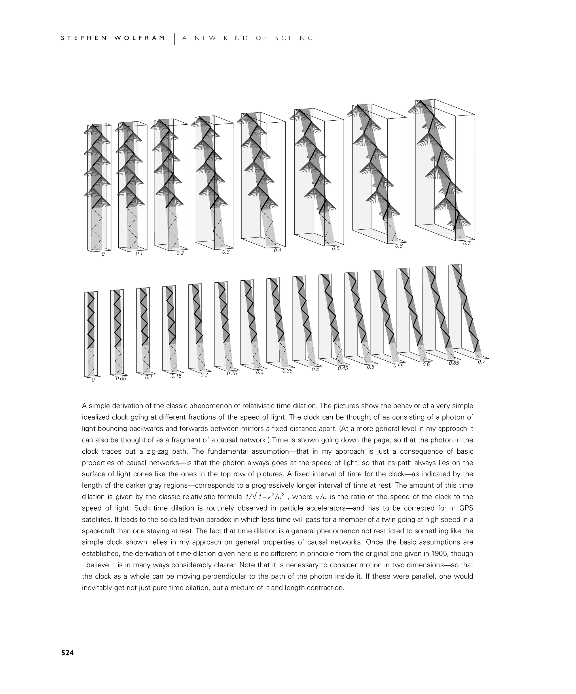 Page 524: Space, Time and Relativity