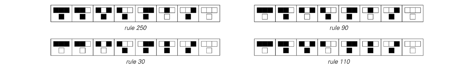 The rules used for the four examples of cellular automata on page 52