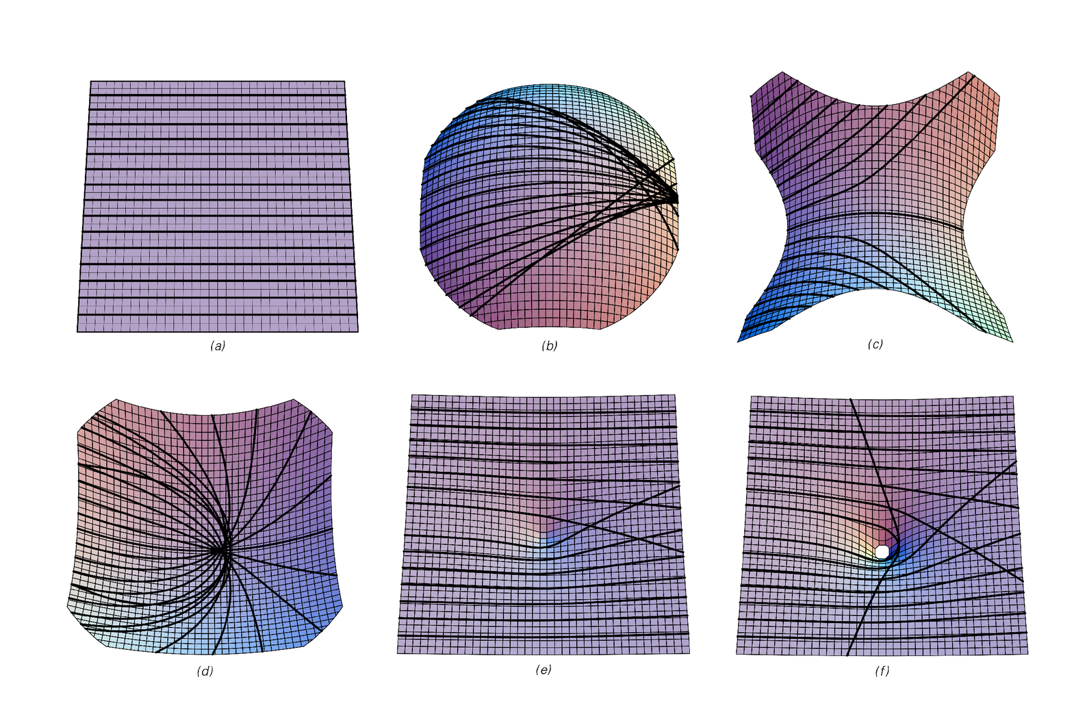 The effect of curvature in space on paths taken by objects