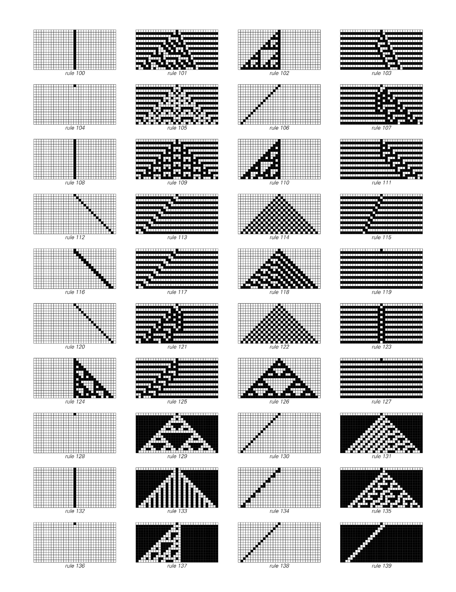 Evolution of cellular automata