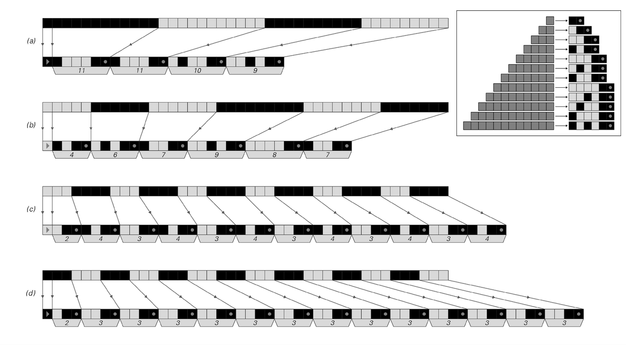 Examples of run-length encoding