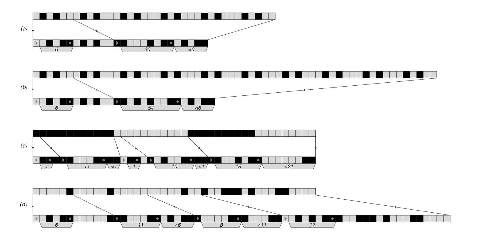 Examples of pointer-based encoding