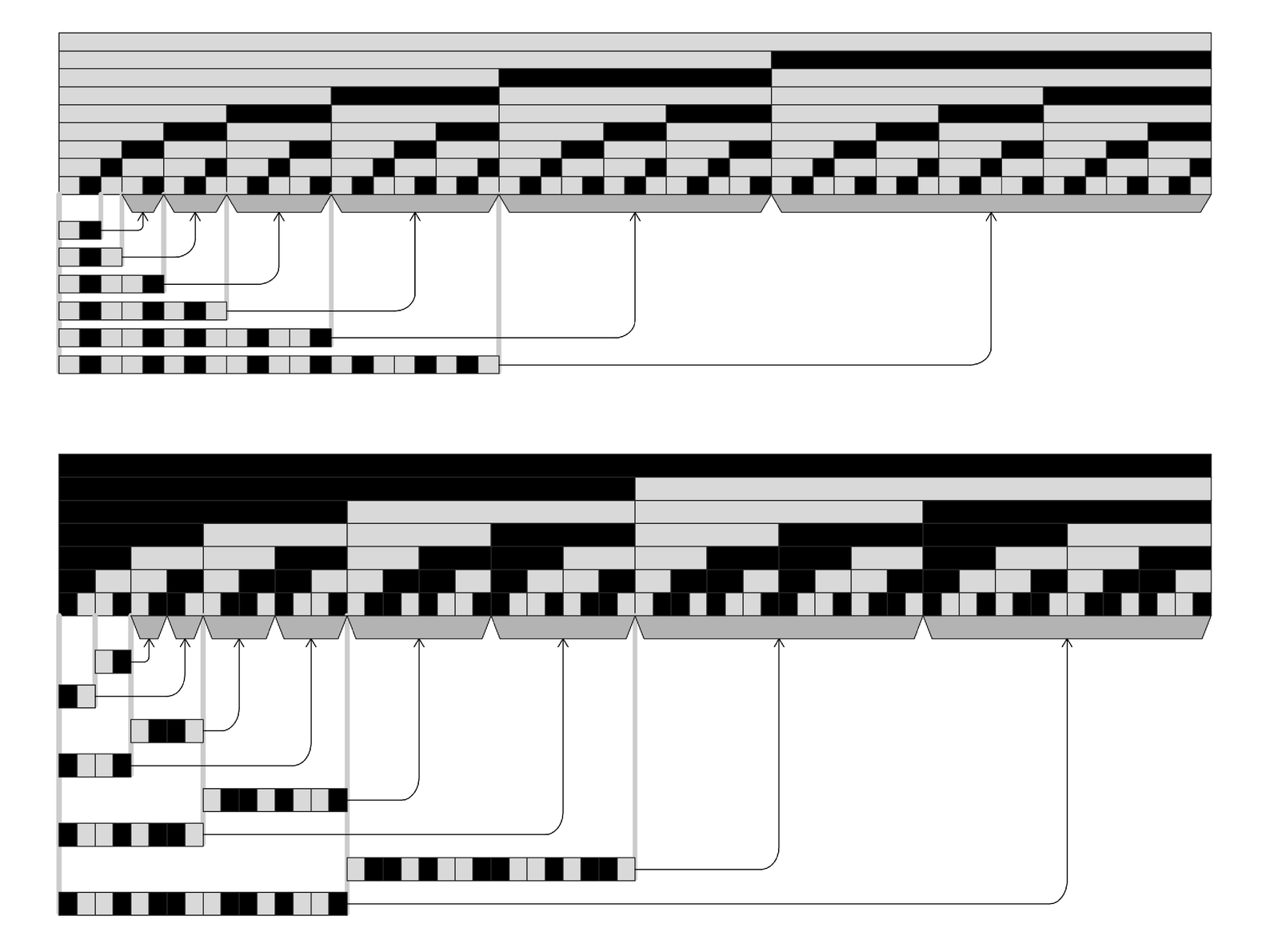 Examples of the pattern of repeats found in purely nested data