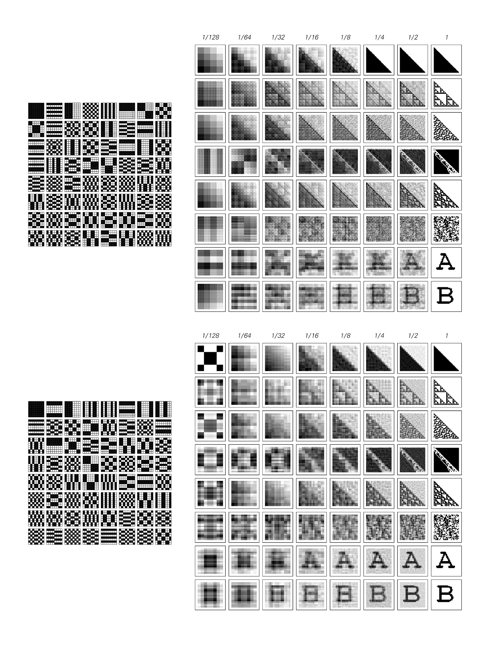 Results obtained by deducing optimal orderings of basic forms