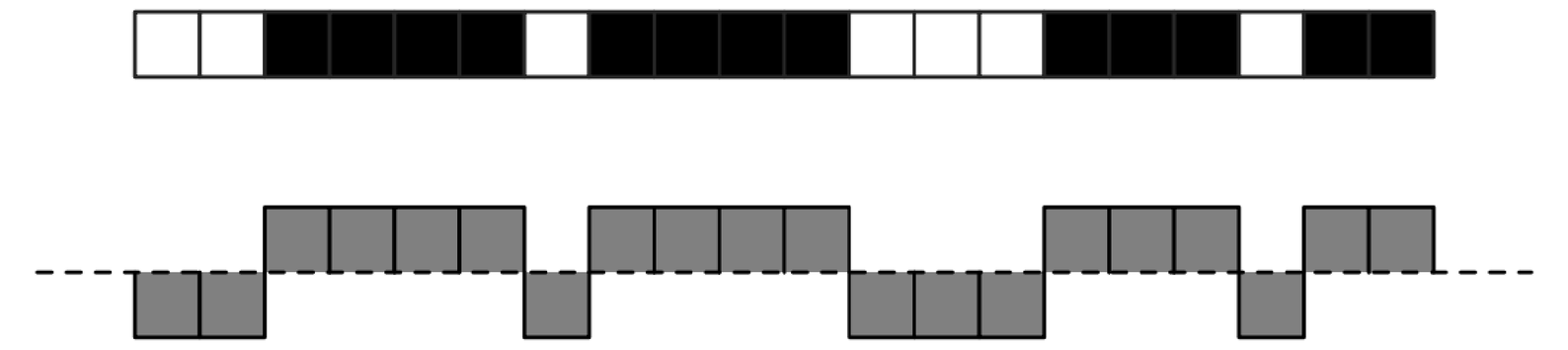 A sequence of discrete elements