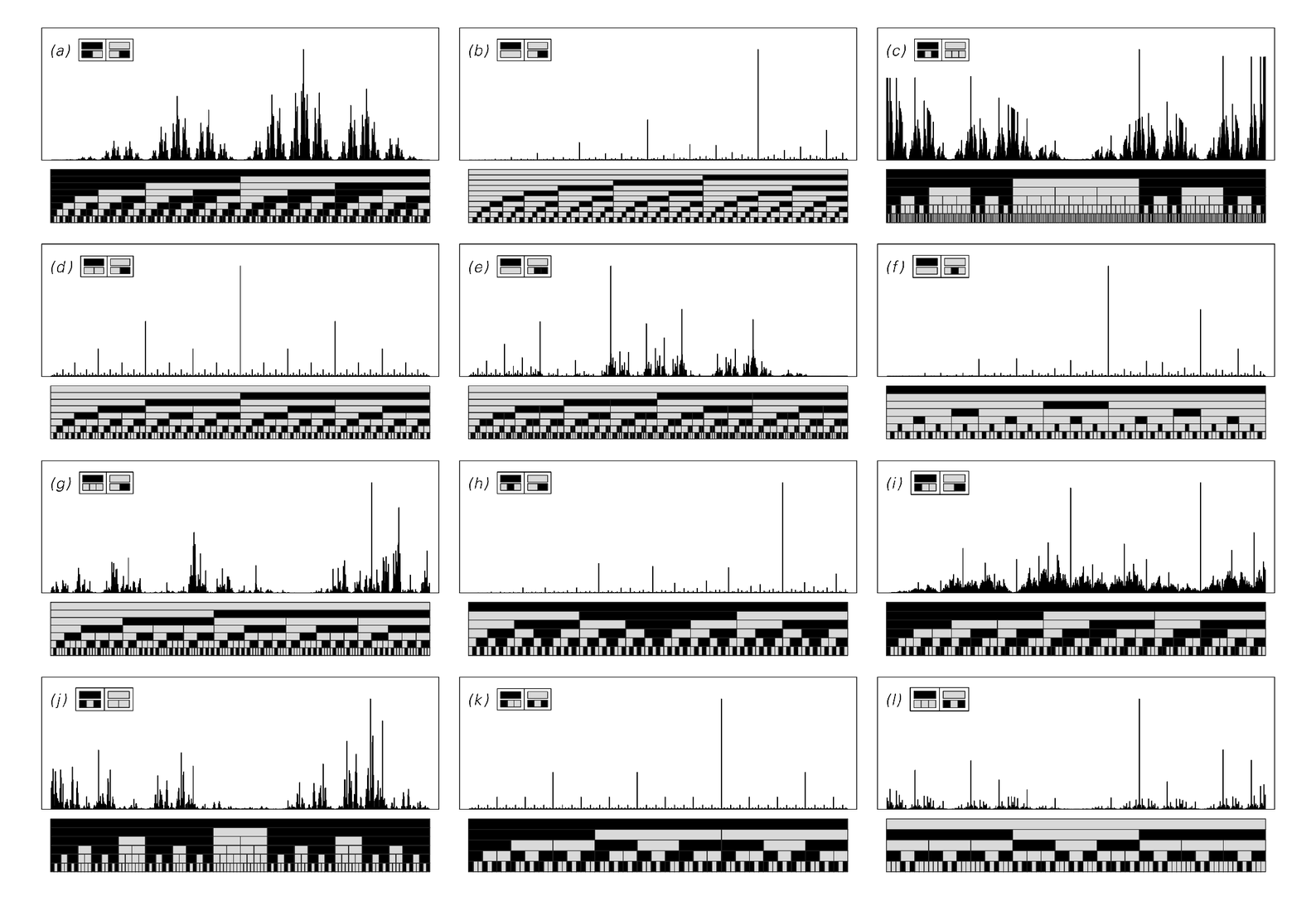 Frequency spectra of nested sequences