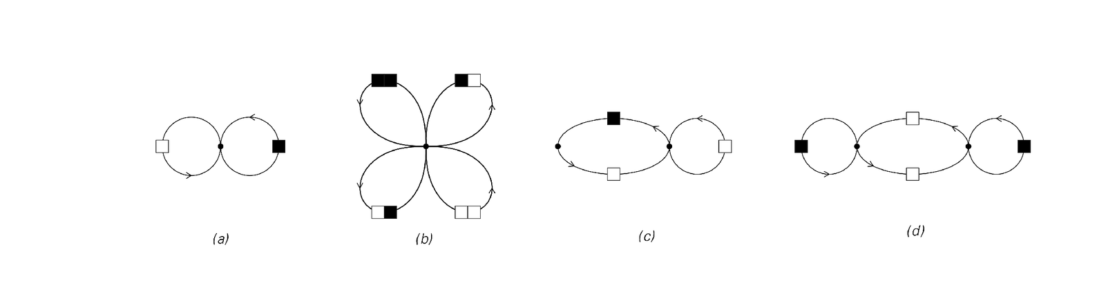 Networks defining probabilistic models