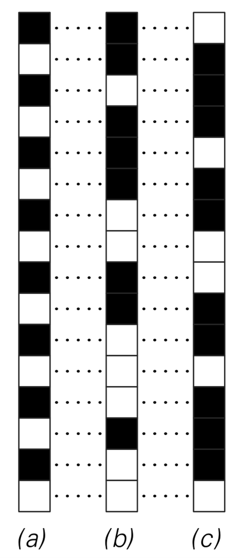 Example of a scheme for encryption