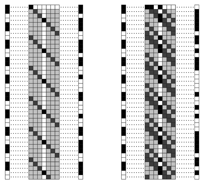 A simple example of an encryption system