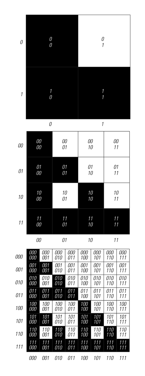 The color of any square in a nested pattern can be found from its coordinates