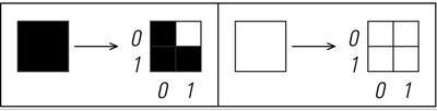 The color of any square in a nested pattern can be found from its coordinates 2