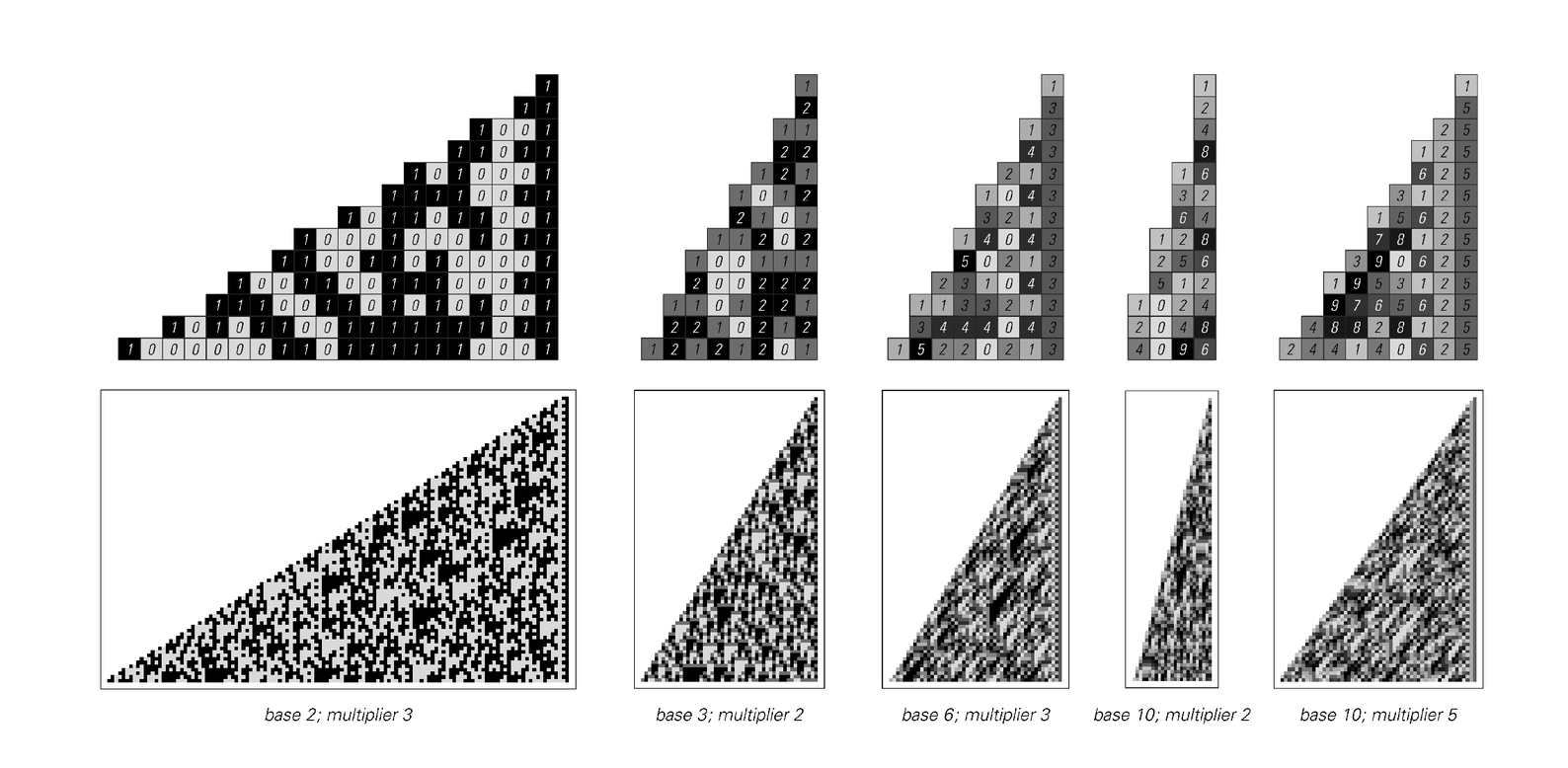 Patterns of digits in various bases