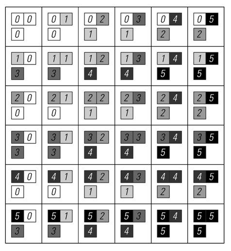 Patterns of digits in various bases 2