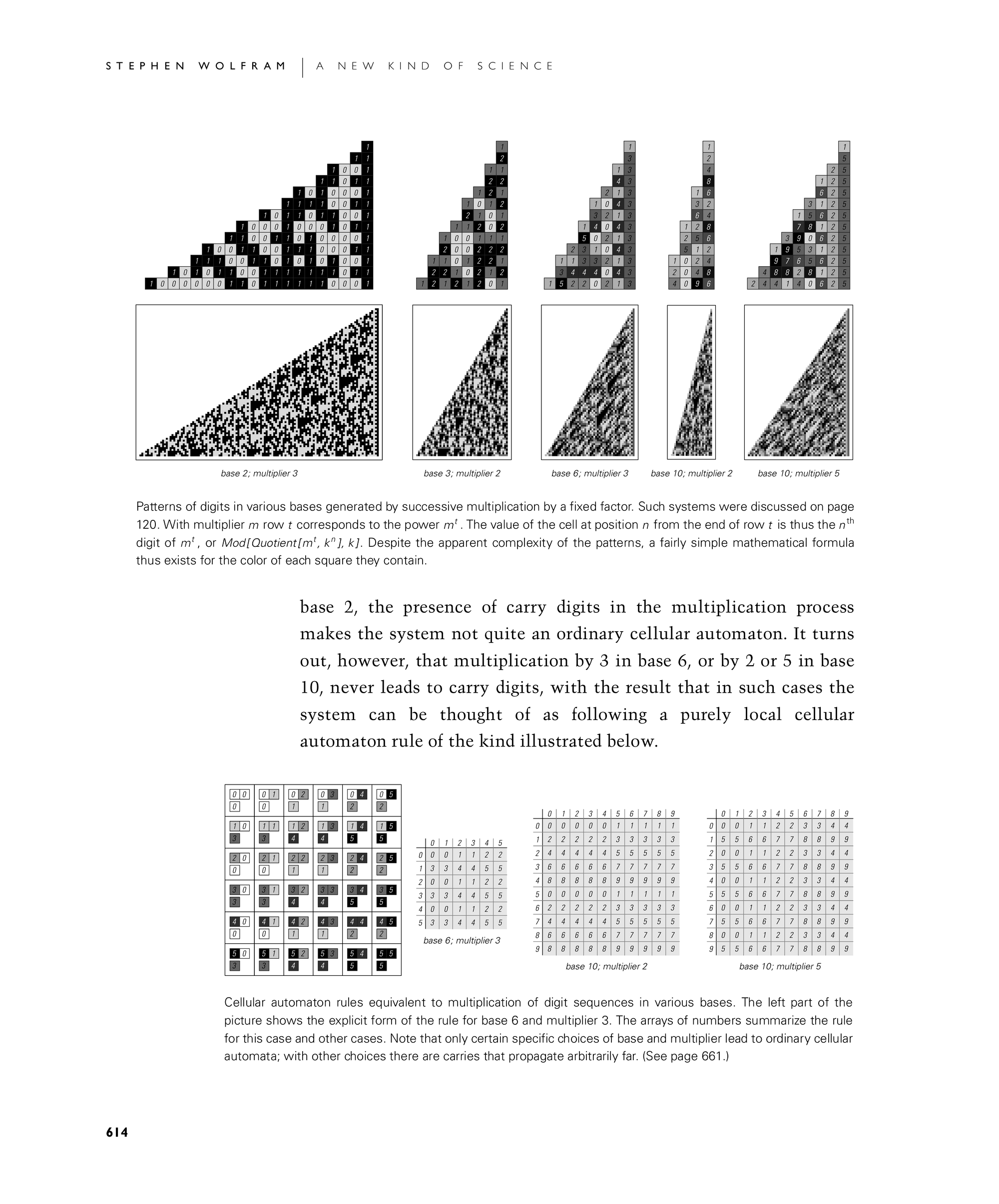 Page 614: Traditional Mathematics and Mathematical Formulas