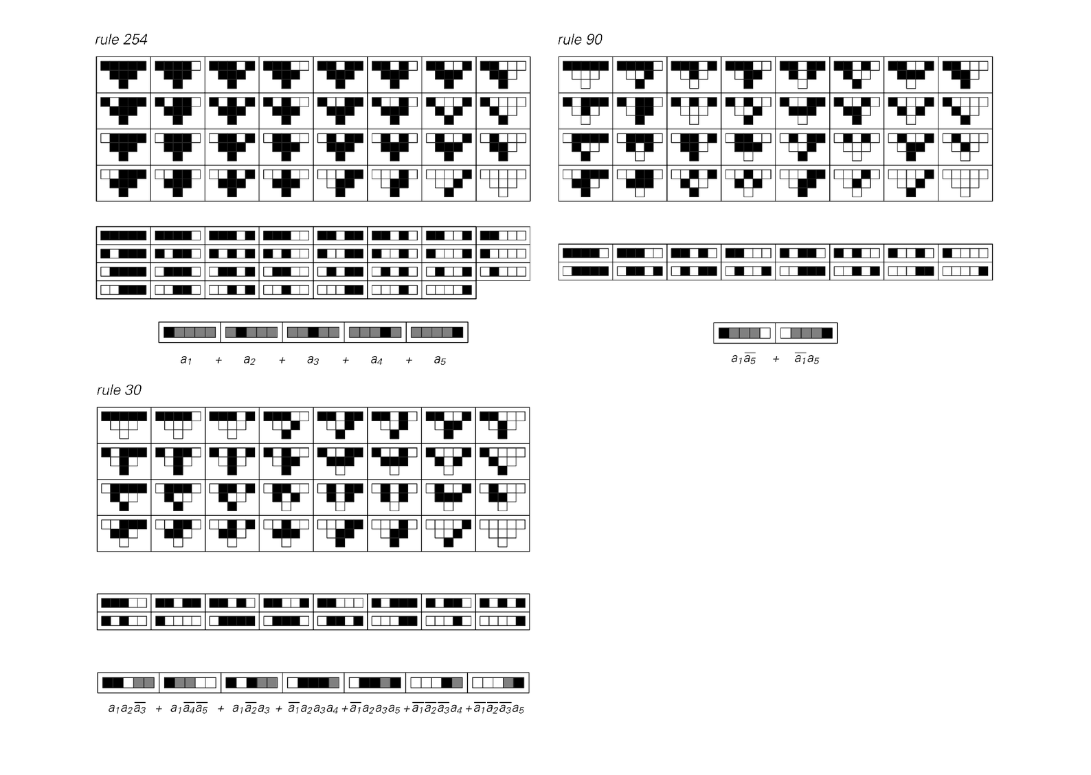 Boolean expression representations of the results from two steps in the evolution of three cellular automata