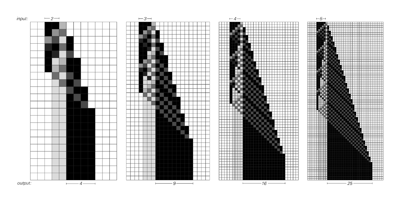 Cellular automaton that computes the square of any number