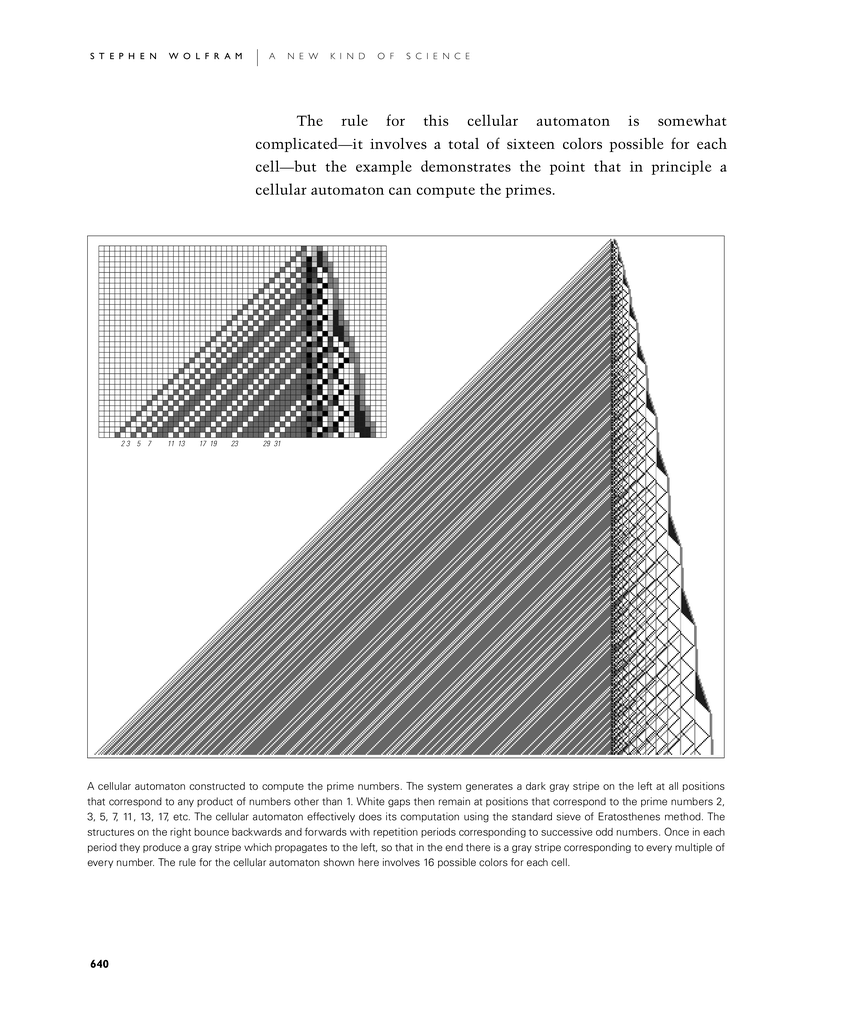 Random: Could Cellular Automaton Determine The Best Pokémon Type