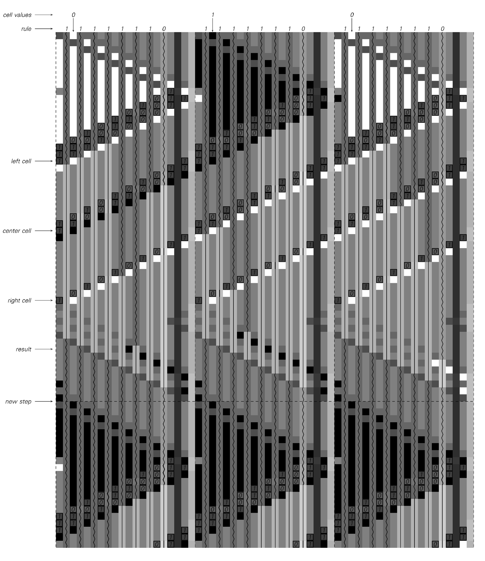 Details of how the universal cellular automaton emulates rule 254
