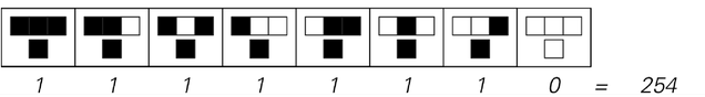 Details of how the universal cellular automaton emulates rule 254 2
