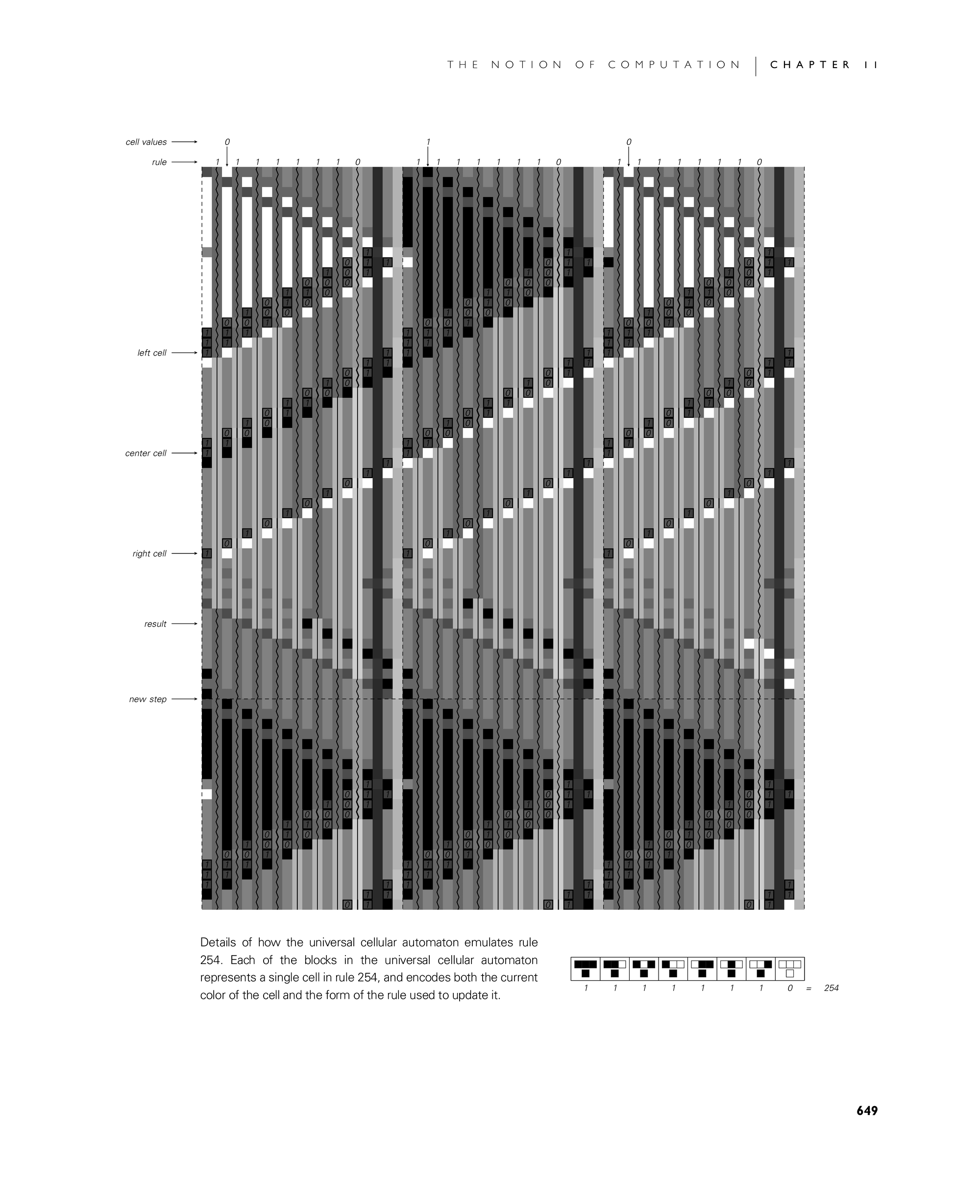 Page 649: A Universal Cellular Automaton