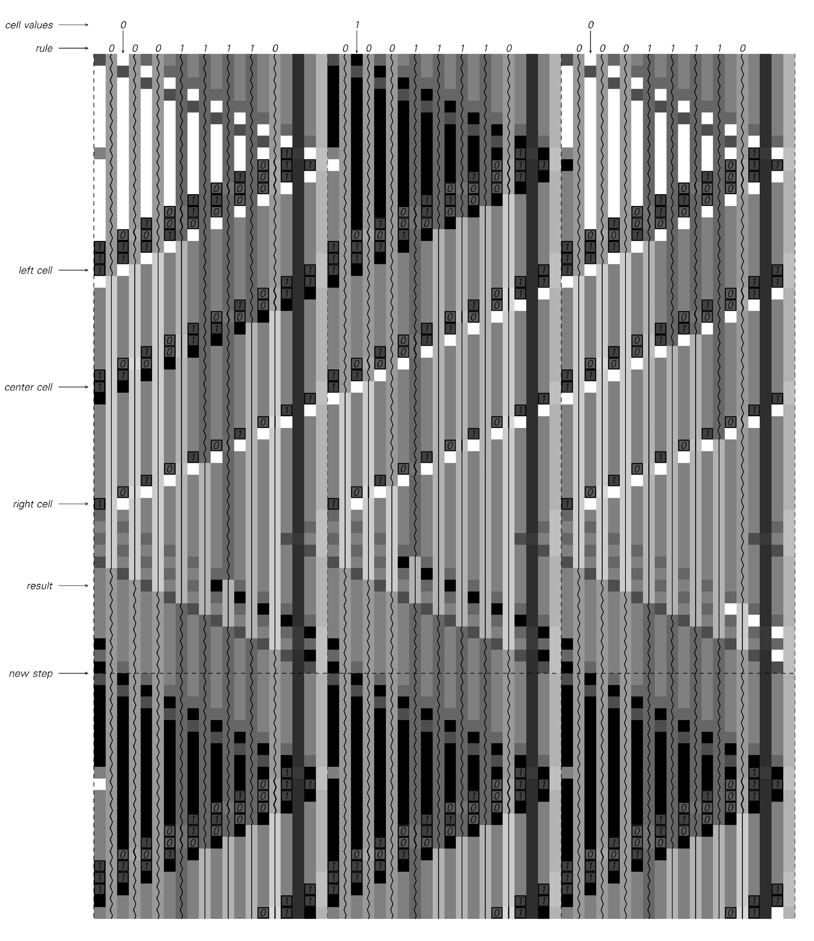 Details of how the universal cellular automaton emulates rule 30