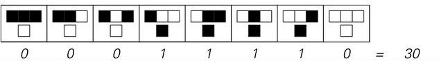 Details of how the universal cellular automaton emulates rule 30 2
