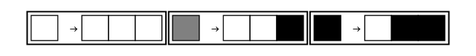 An example of how a cellular automaton with three possible colors and nearest-neighbor rules can be emulated by a cullular automaton with only two possible colors but a larger number of neighbors 3