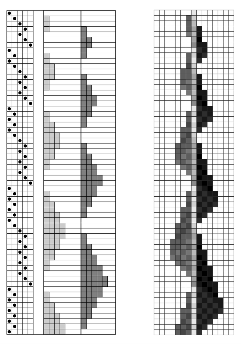 An example of a register machine being emulated by a cellular automaton