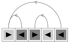 An example of a register machine being emulated by a cellular automaton 2