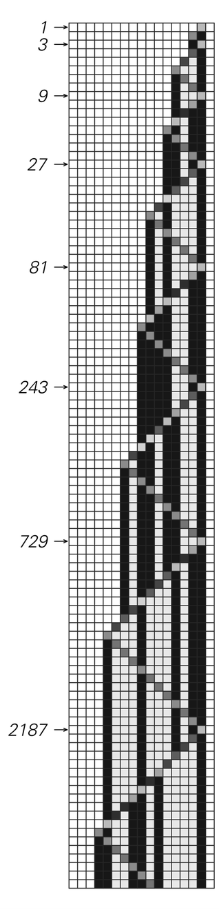 An example of a register machine being emulated by a cellular automaton 3