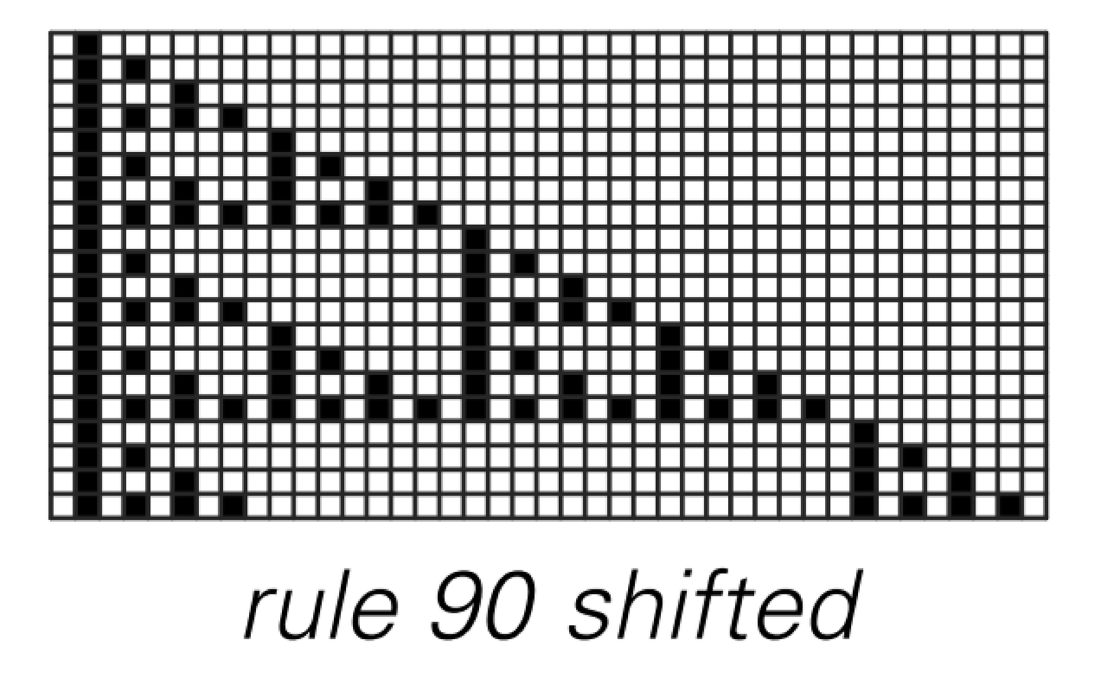 Symbolic systems set up to emulate cellular automata that have rules 90 and 30