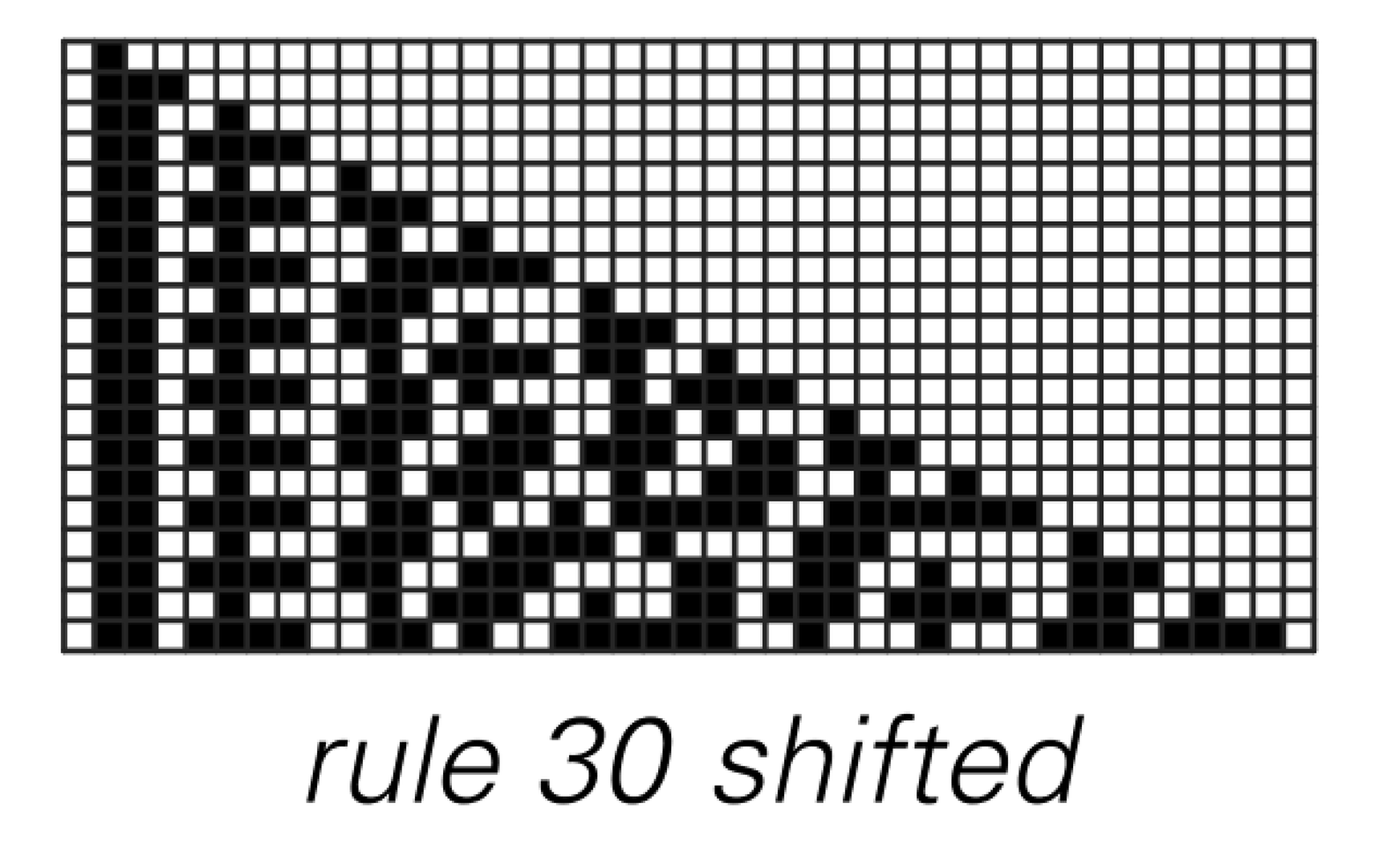 Symbolic systems set up to emulate cellular automata that have rules 90 and 30