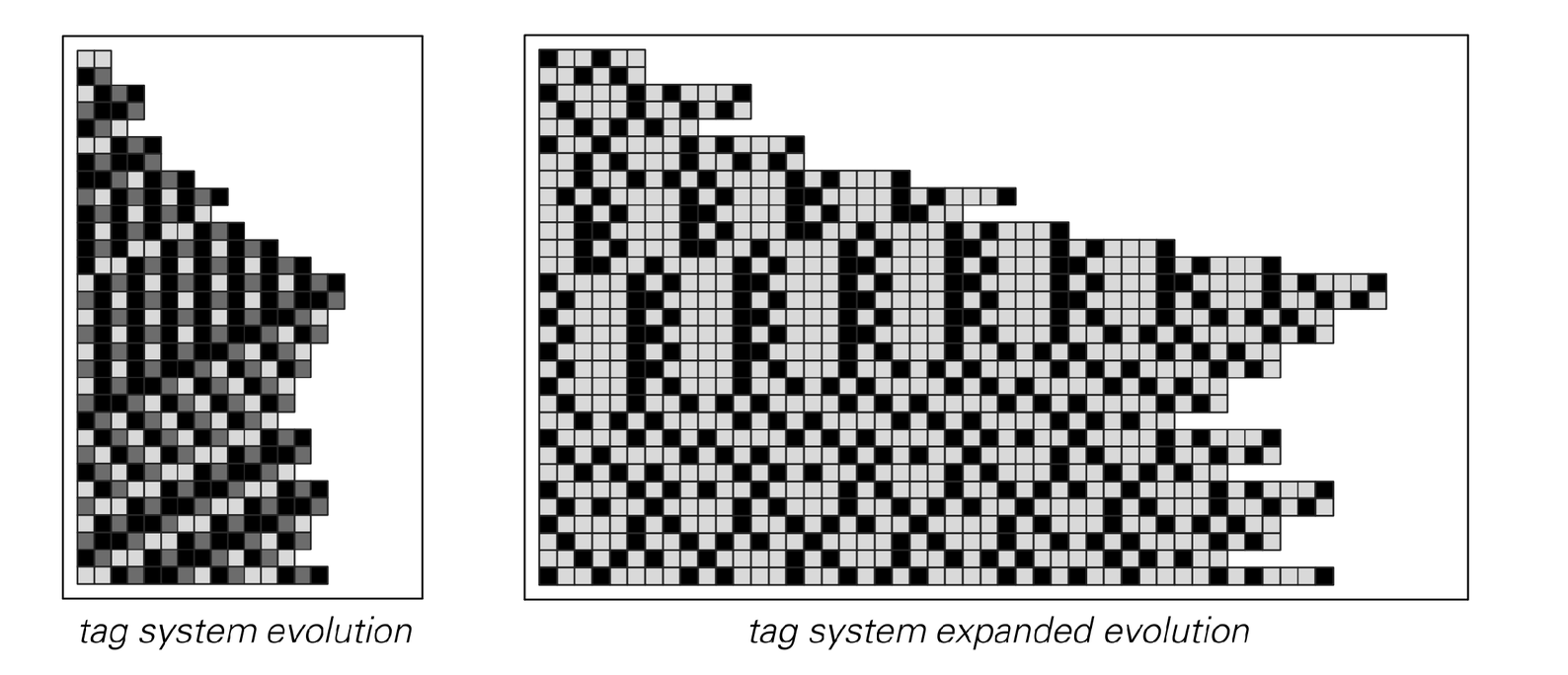 A cyclic tag system emulating a tag system 2