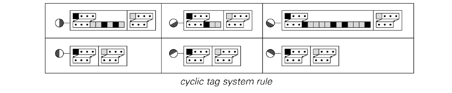 A cyclic tag system emulating a tag system 4