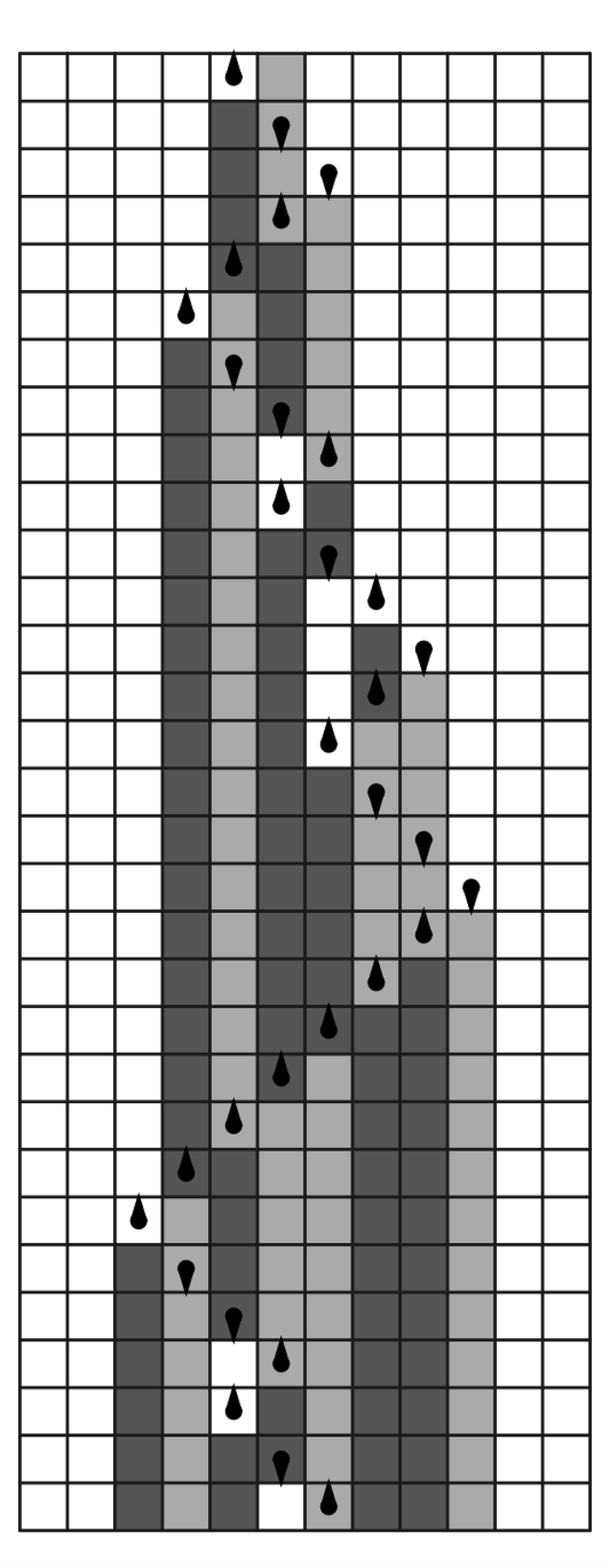 A cyclic tag system emulating a tag system 10