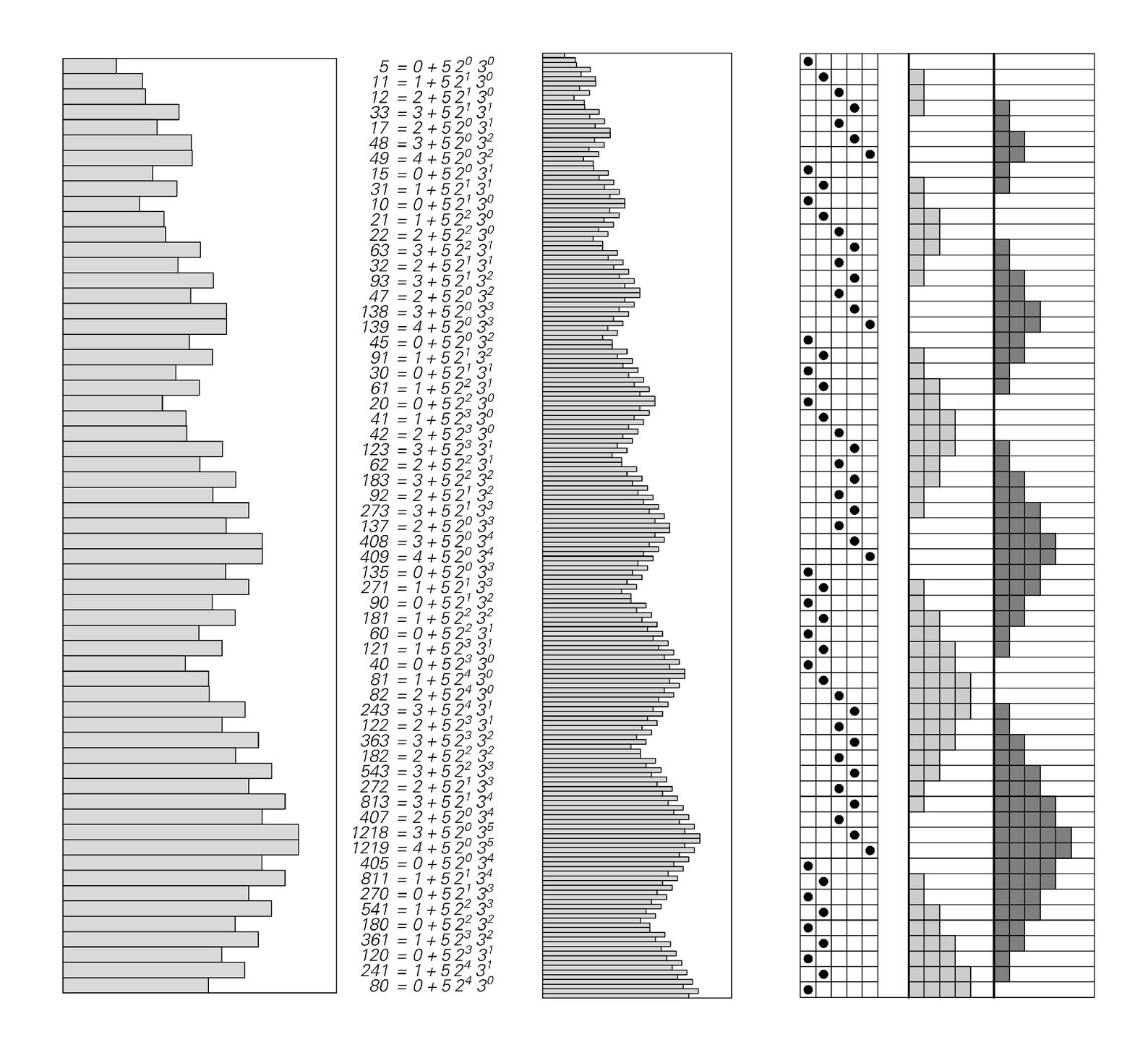 An example of how a simple arithmetic system can emulate a register machine