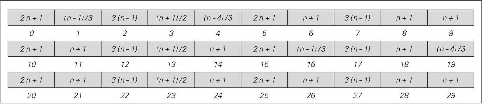 An example of how a simple arithmetic system can emulate a register machine 2