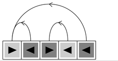 An example of how a simple arithmetic system can emulate a register machine 3