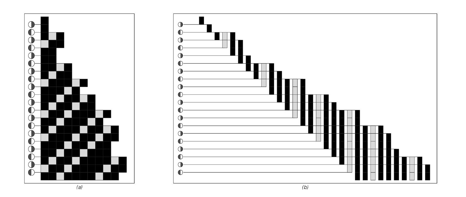 Four views of a cyclic tag system with rules as shown above