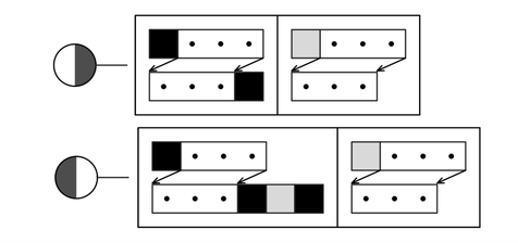 Four views of a cyclic tag system with rules as shown above 2