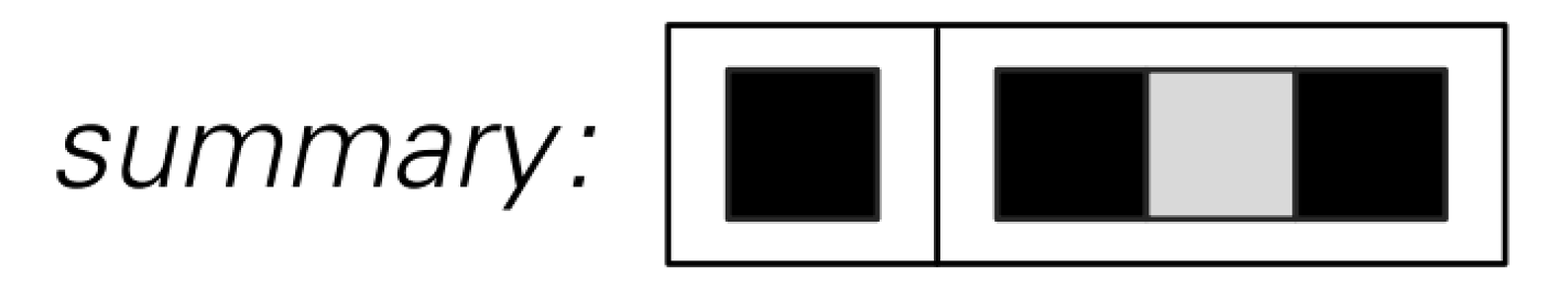 Four views of a cyclic tag system with rules as shown above 3