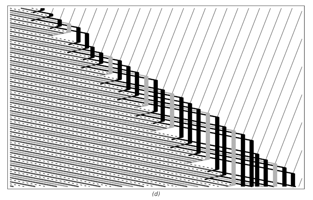 Four views of a cyclic tag system with rules as shown above 5