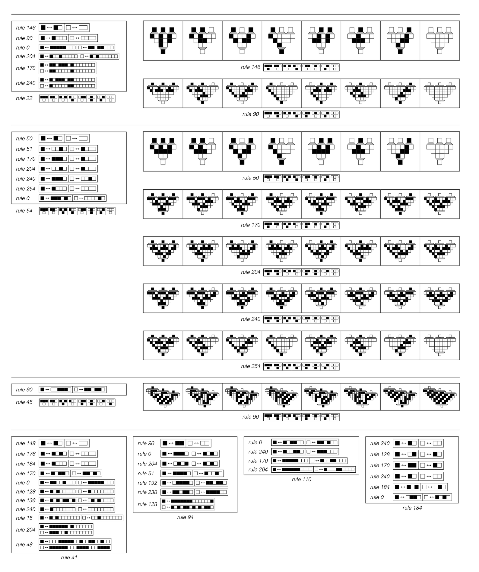 Examples of using various specific elementary cellular automata to emulate other elementary cellular automata