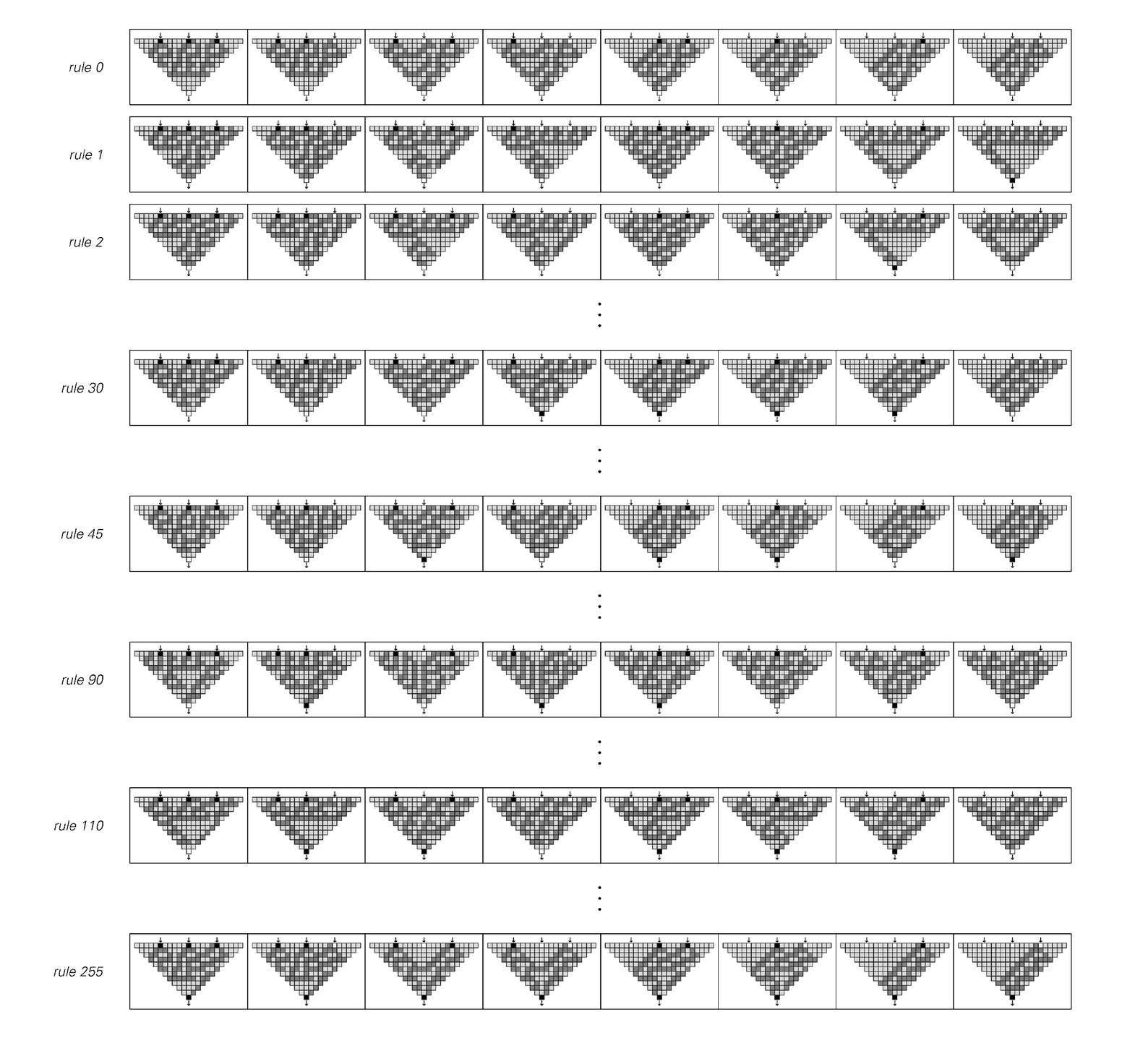 illustrations of how rule 30 can be set up to emulate a single step in the evolution of all elementary cellular automata