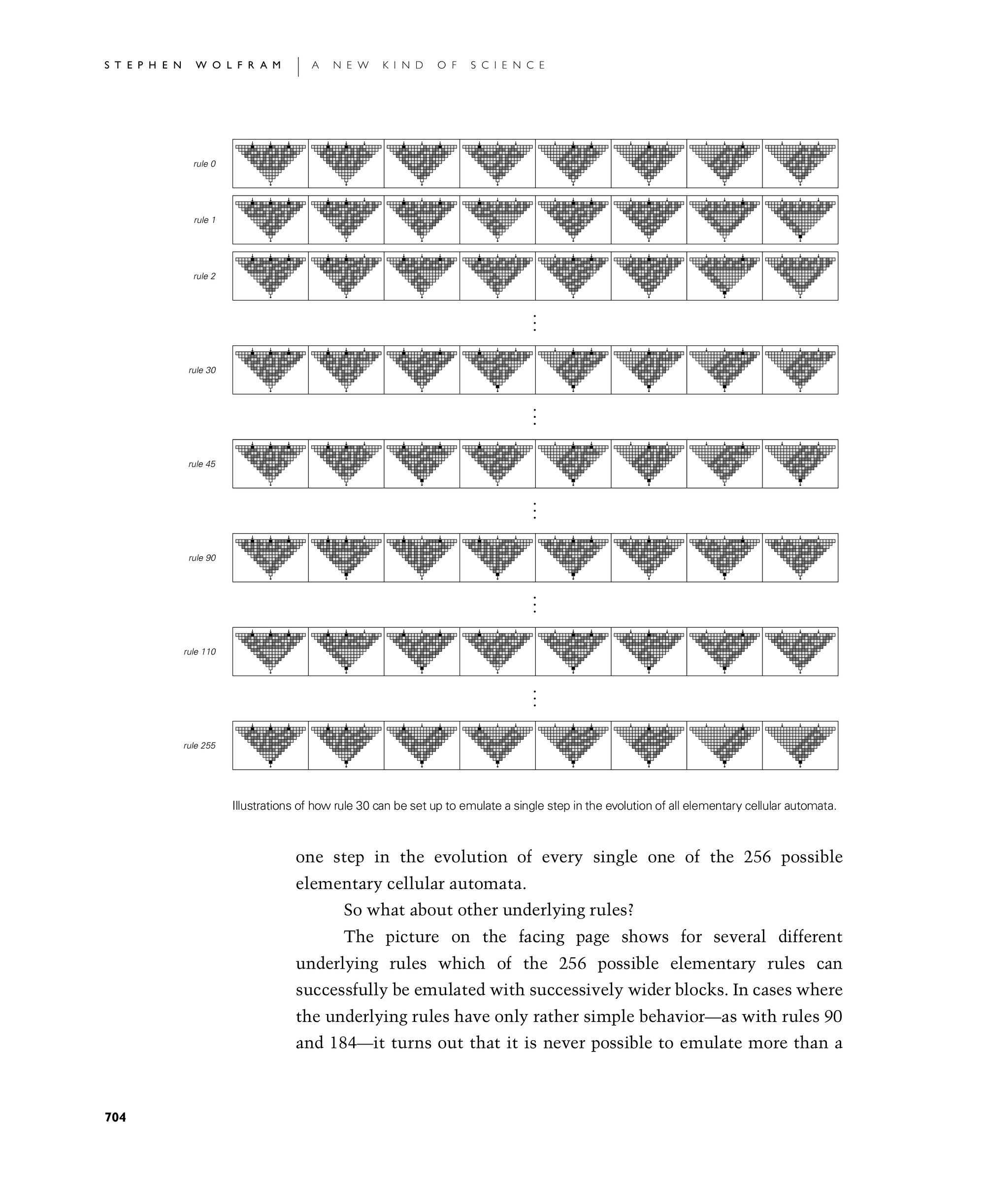 Page 704: The Threshold of Universality in Cellular Automata