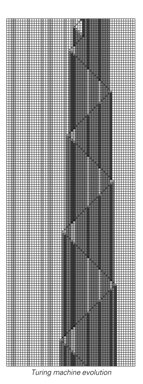 The rule for a universal Turing machine with 7 states and 4 colors constructed in 1962 2